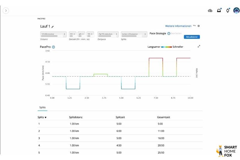 Man sieht, wie in Garmin Connect eine Pace Pro Strategie entwickelt wird.
